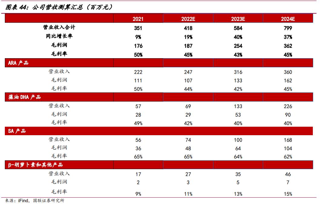 武汉嘉必优生物技术,嘉必优武汉生物