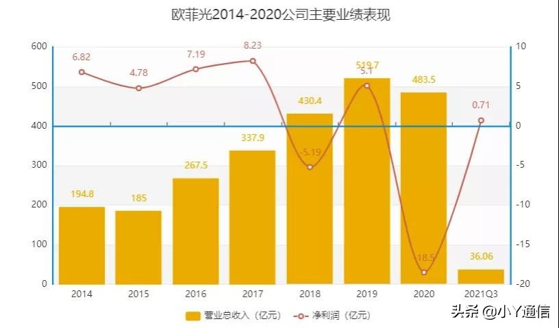 苹果赚了多少中国人的钱,苹果都靠什么产品赚钱
