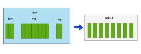 我用ChatGPT做WebRTC音视频性能优化，主打一个高效