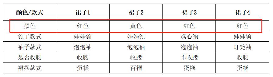 电商营销底层逻辑思维方式,电商营销怎么避免陷入误区