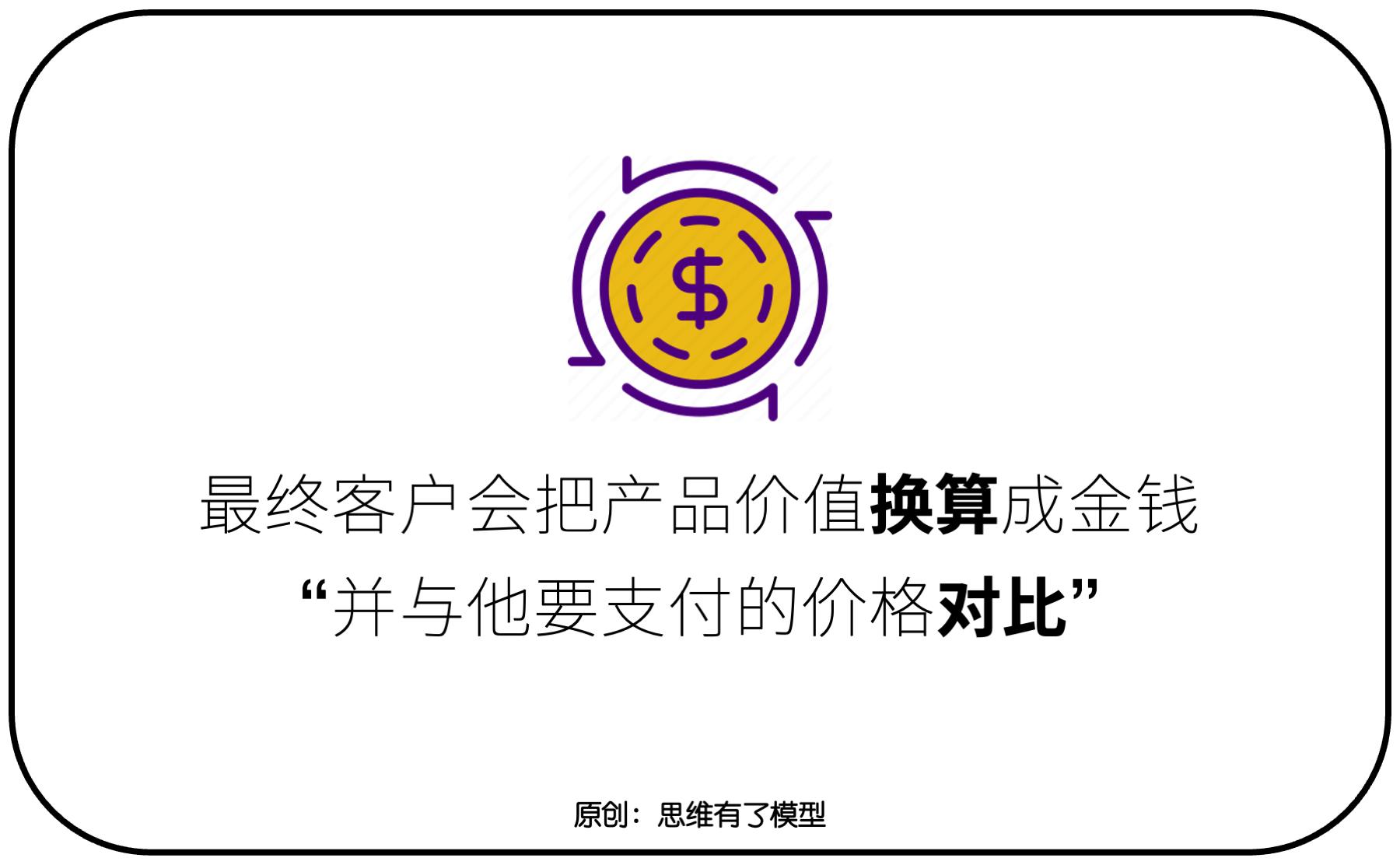 销售的本质是交换,关于销售竞争