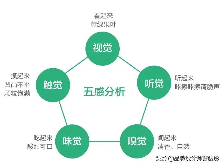 品牌设计冷知识,设计思维品牌设计策略