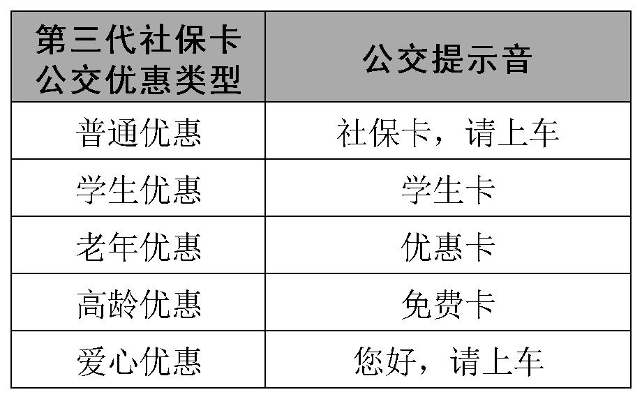 常熟市民卡有哪些功能,常熟办理社保卡需要带什么