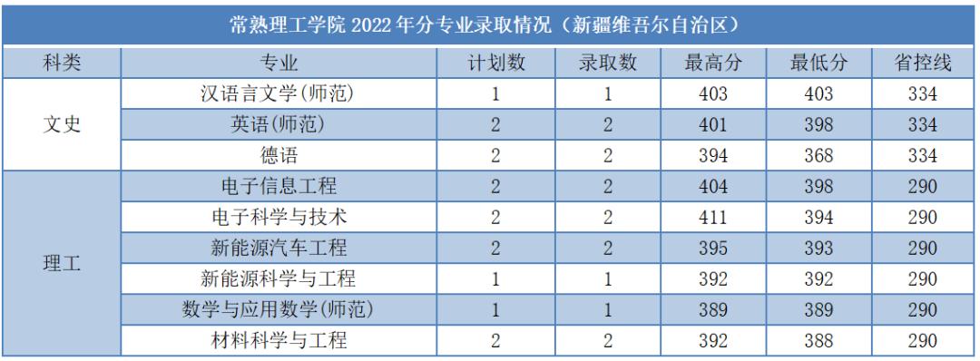 苏大高考志愿填报调剂原则江苏,苏大高考志愿填报调剂原则