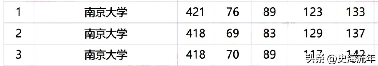 中北大学2024考研复试线公布了吗,2023年中南大学考研复试分数线
