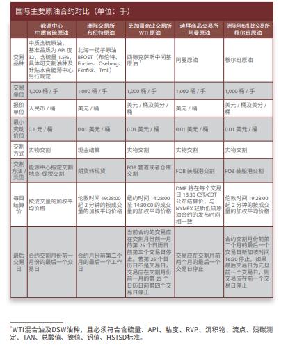 原油现货基础知识,原油期货最新分析