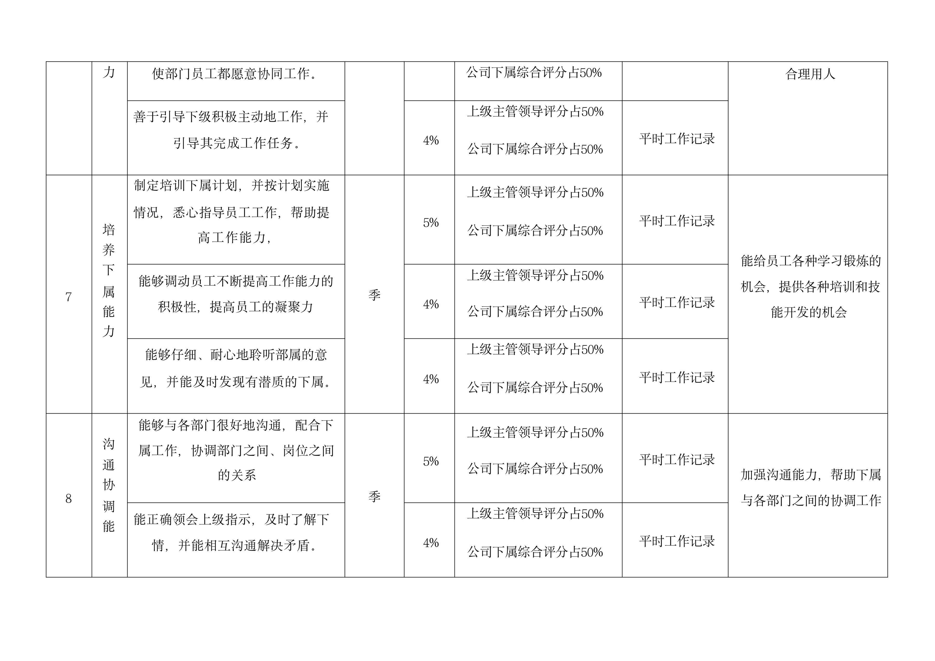 绩效考核100套表,绩效考核表格的模板