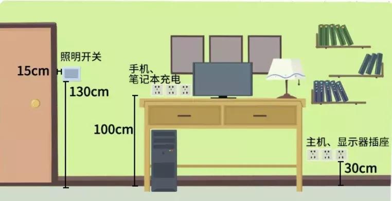 什么才是最佳的家装设计方案,关于家装设计的20个建议