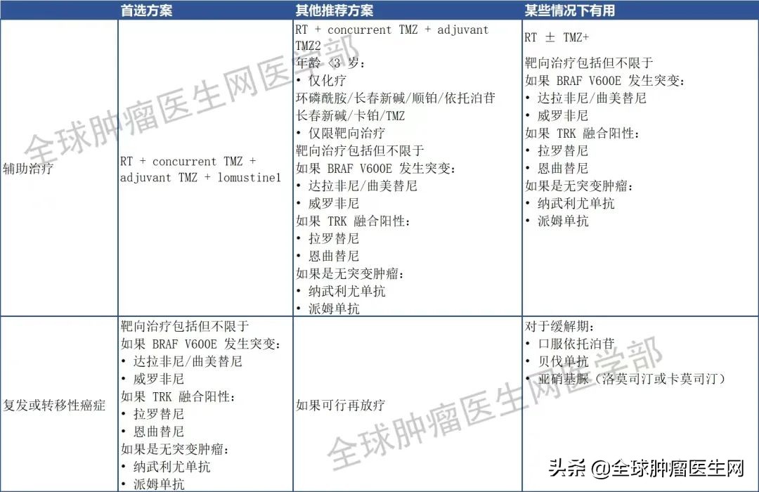 儿童脑瘤与成人脑瘤,关于儿童脑瘤