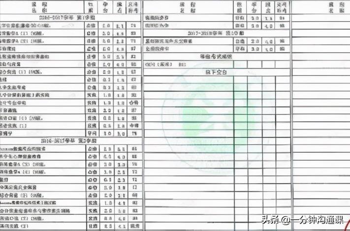 不需要报班就可以考研的专业,不需要考研就可以就业的专业