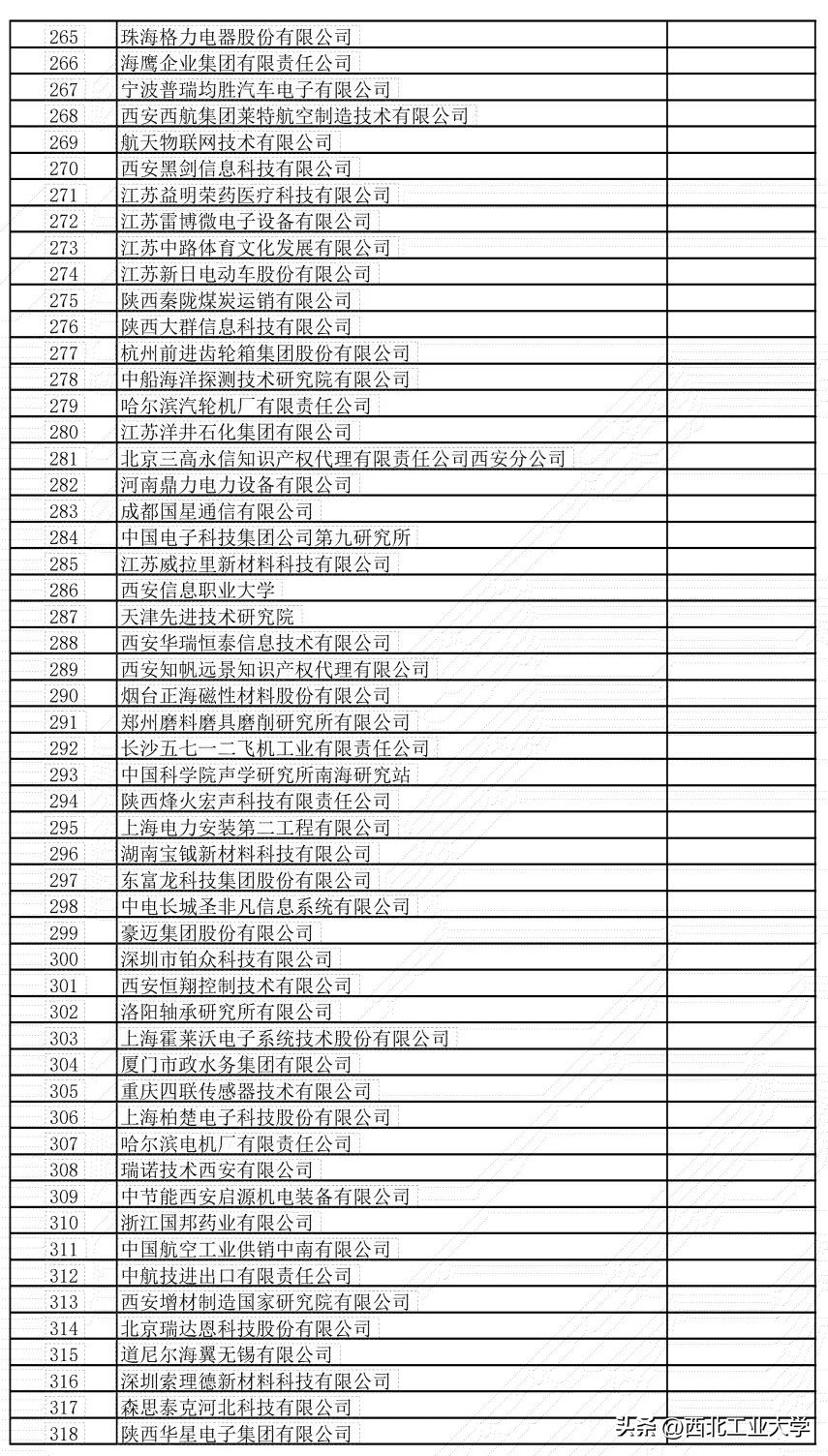 西工大就业单位一览表,千余优质岗位亮相西工大