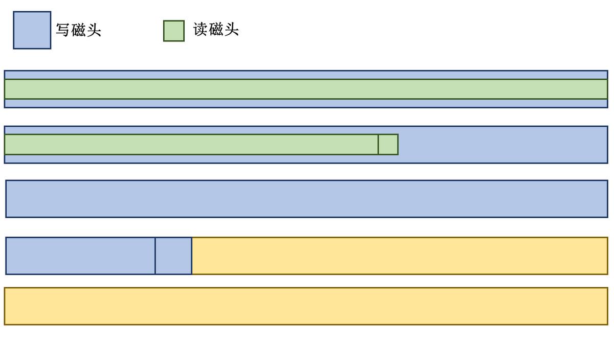 大容量机械硬盘工作原理,机械硬盘工作原理及结构图