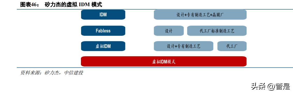 振华风光研究报告：国产特种模拟IC先行者，转型IDM强化竞争力