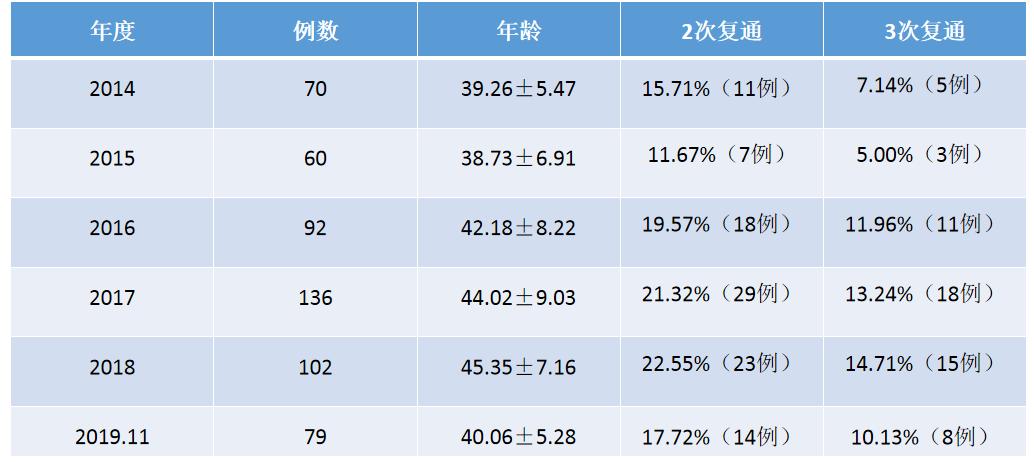 男性什么病要做结扎,男性哪些方面手术是外科手术呢