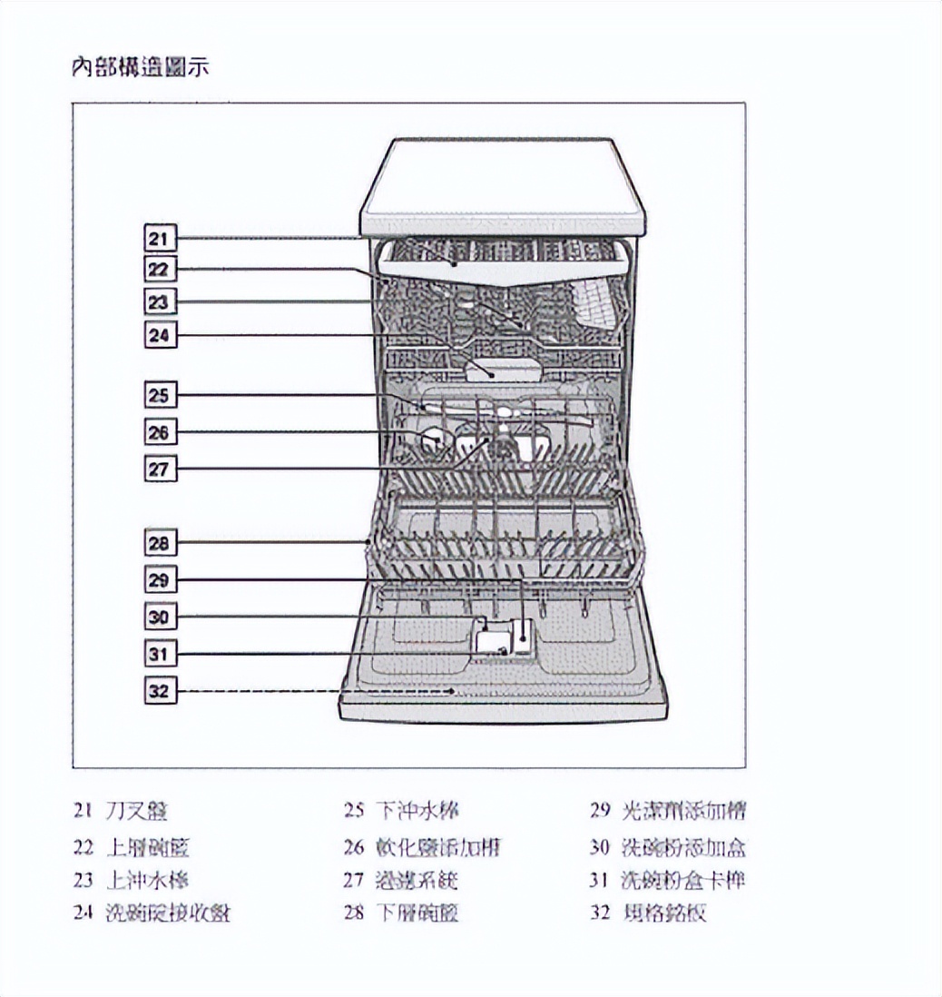 日常洗碗少怎么选洗碗机,入手一台洗碗机洗碗不再是难题
