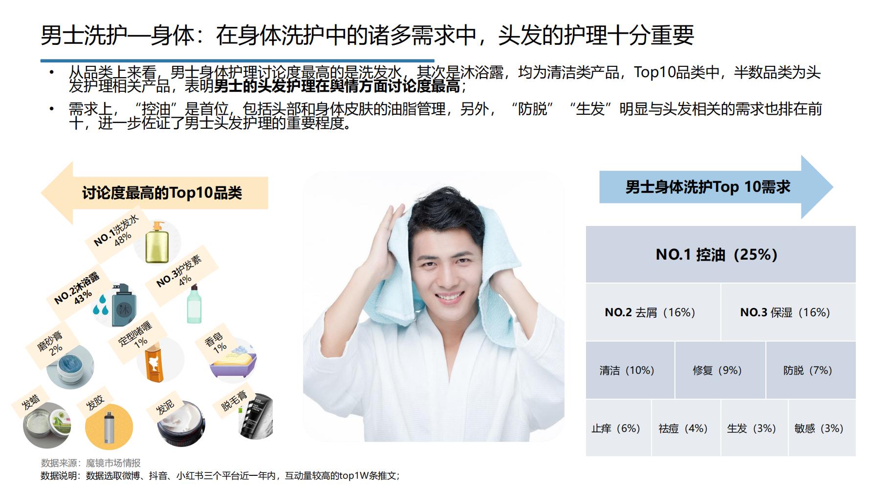 2021年中国大健康产业全景图谱,2022中国大健康行业全景图谱