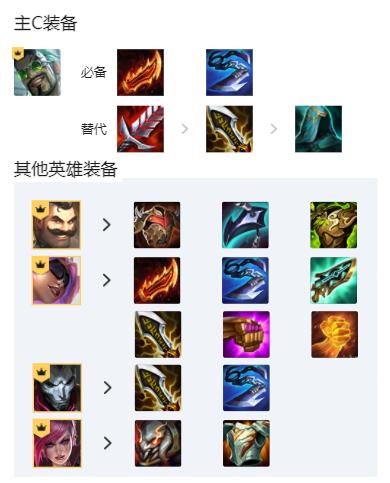 金铲铲霓虹之夜德莱文上分阵容,霓虹之夜强力单卡