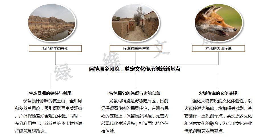 绿维文旅小镇布局,绿维文旅最新规划图