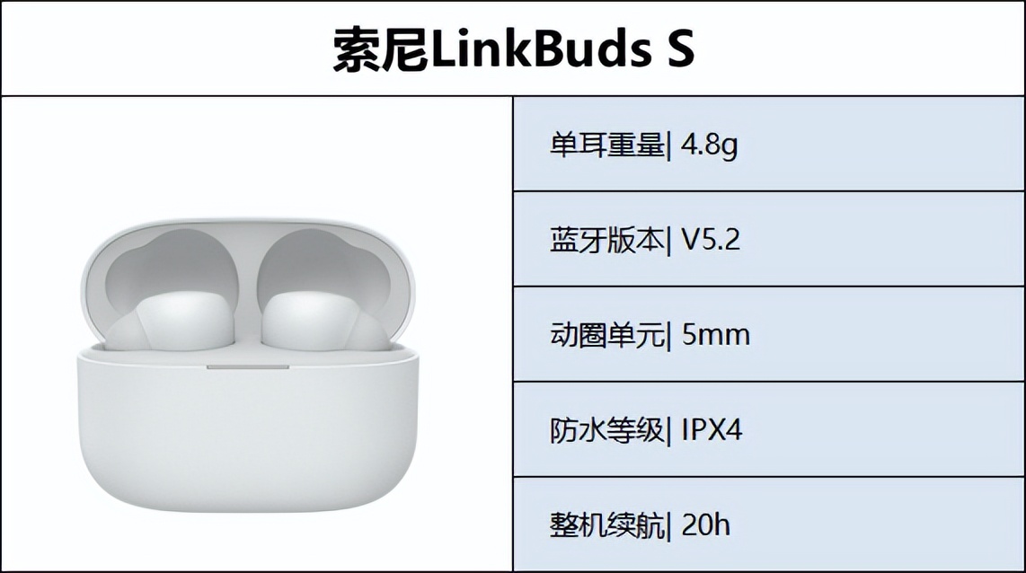 高端蓝牙耳机推荐性价比高排行榜,入门级真无线蓝牙耳机品牌推荐