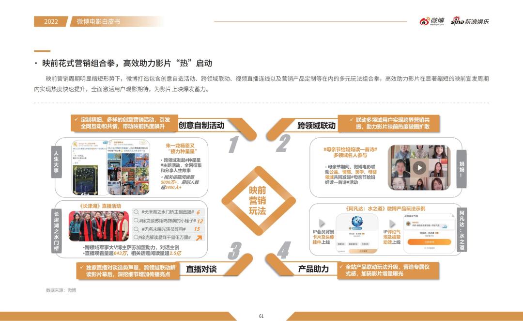 沉浸、多元、全维，微博让内娱“活”起来