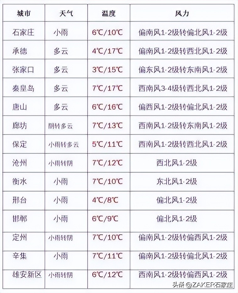 石家庄农批接驳专线,石家庄农批中心接驳专线