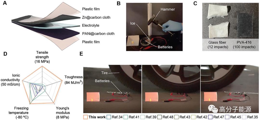 女神贺曦敏再发AM:防冻锌电池用水凝胶电解质