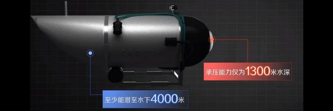 泰坦尼克号沉船事故,泰坦号事故记录