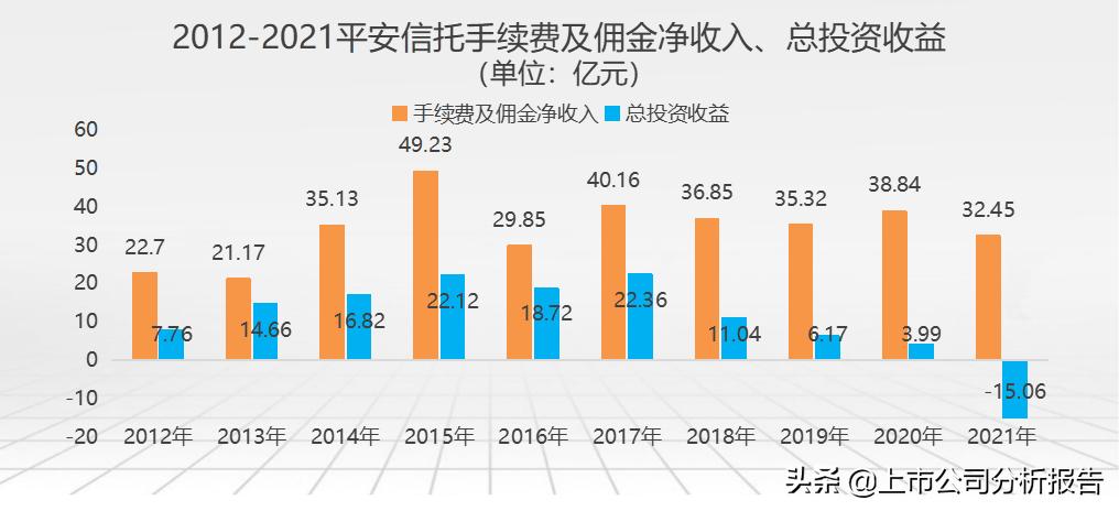 中国平安投资价值分析2021,中国平安投资价值研究