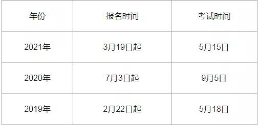 陕西监理工程师2022年考试延期吗,2022年监理工程师初始注册第五批