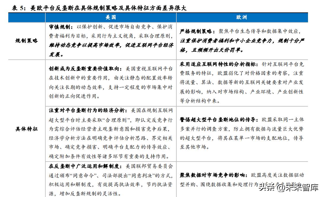 互联网平台公司如何正确估值,互联网产业结构及估值模型