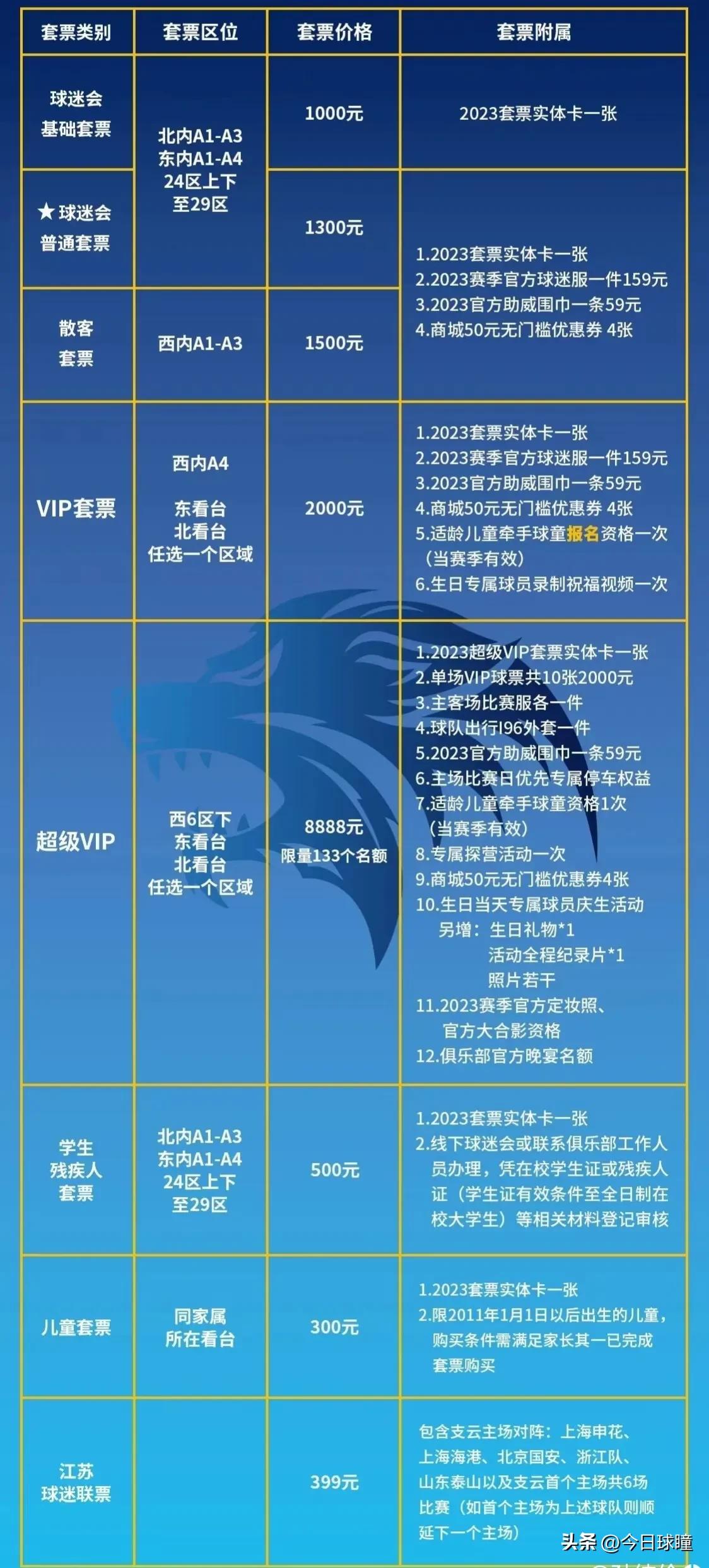 中超联赛套票,2023年中超联赛门票价格
