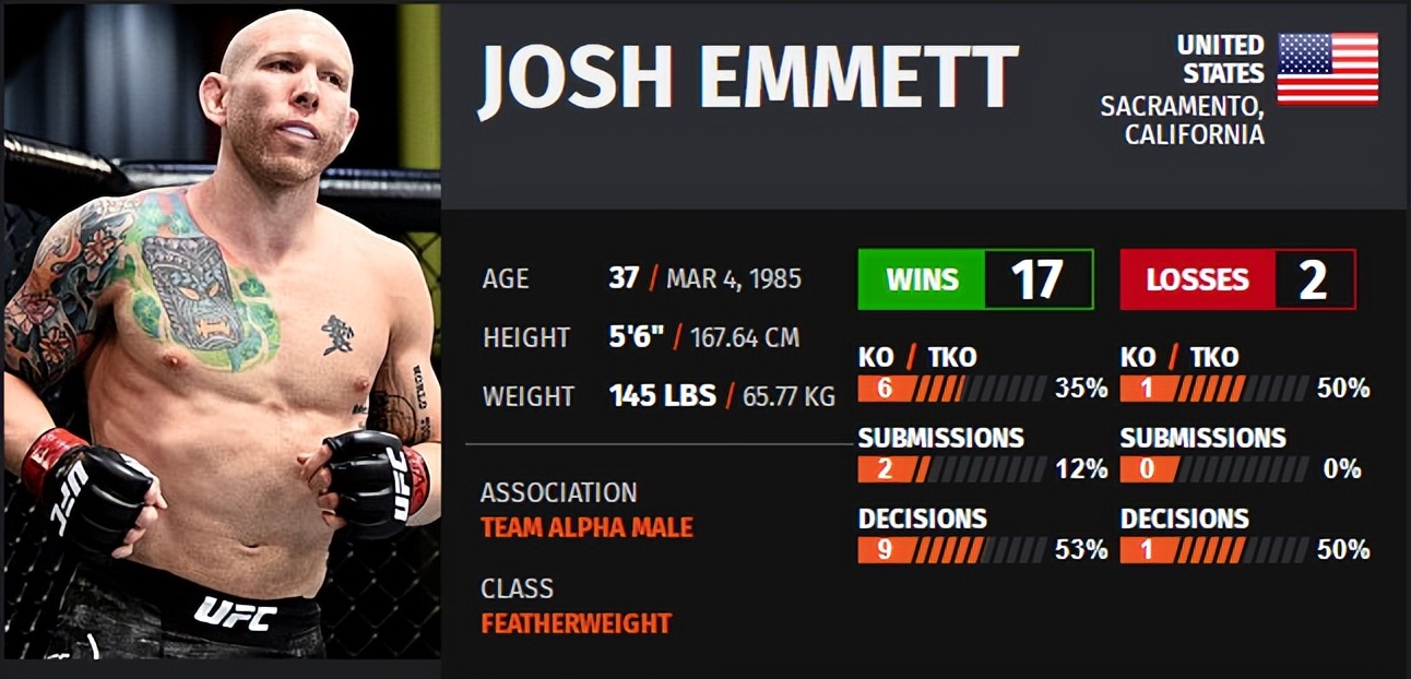 ufconespn42赛前硬核分析,ufcespn11的赛前预测