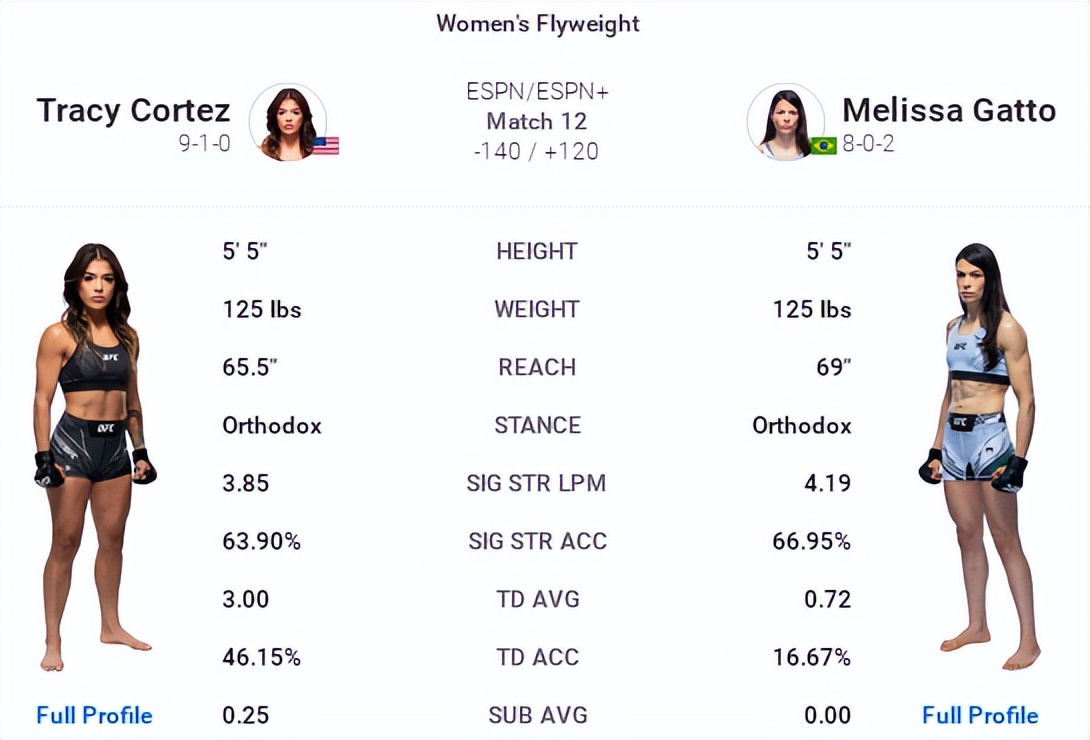 ufc273对阵表预测,ufc274赛前发布会完整版