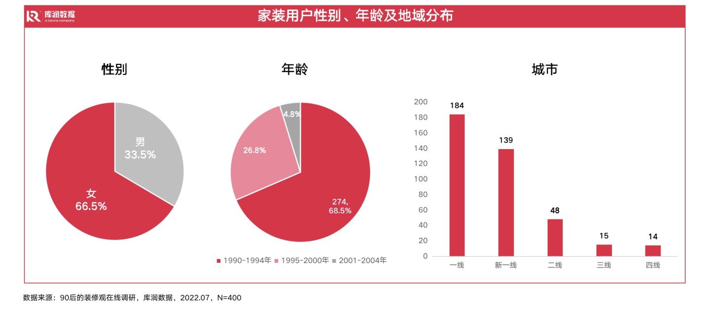 装修极简风,80%女生喜欢的装修风格