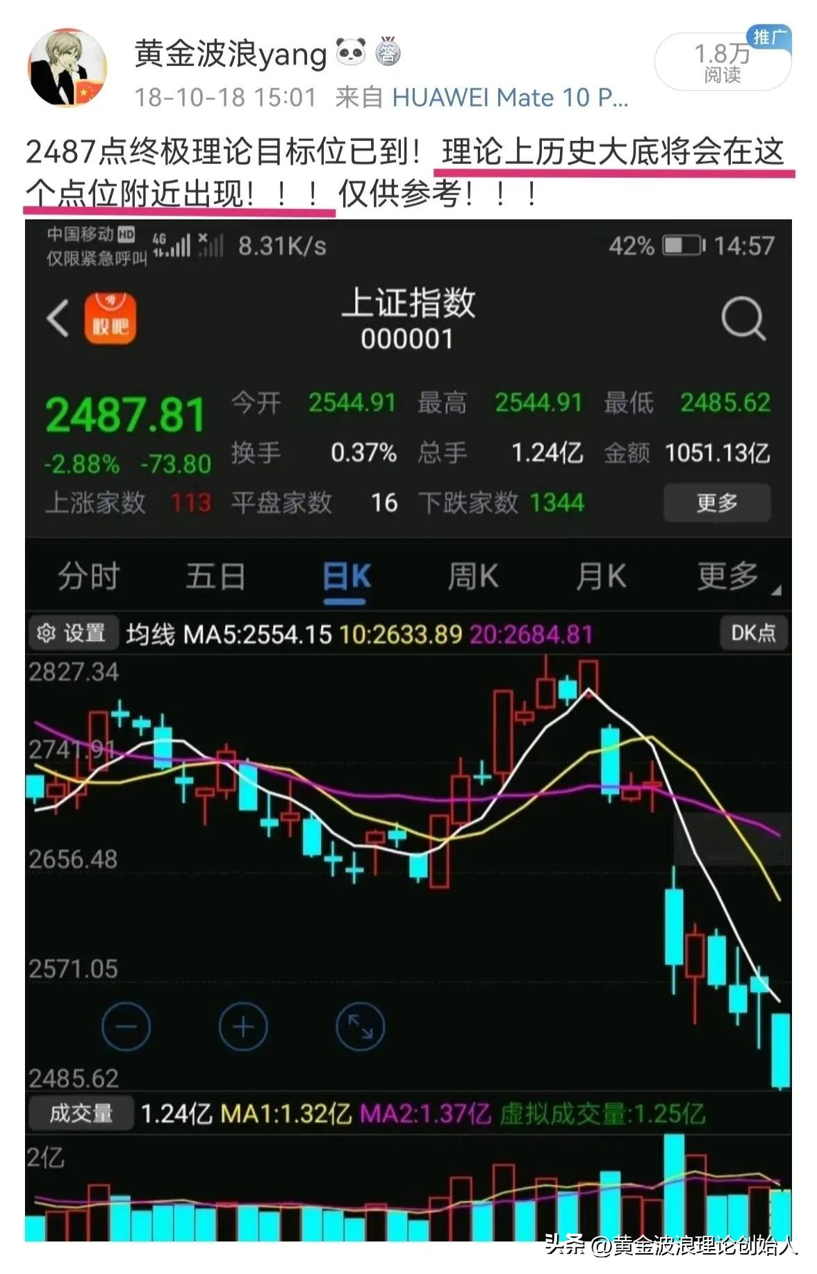 黄金波浪理论数浪技巧,从实战中学习期货行情分析方法