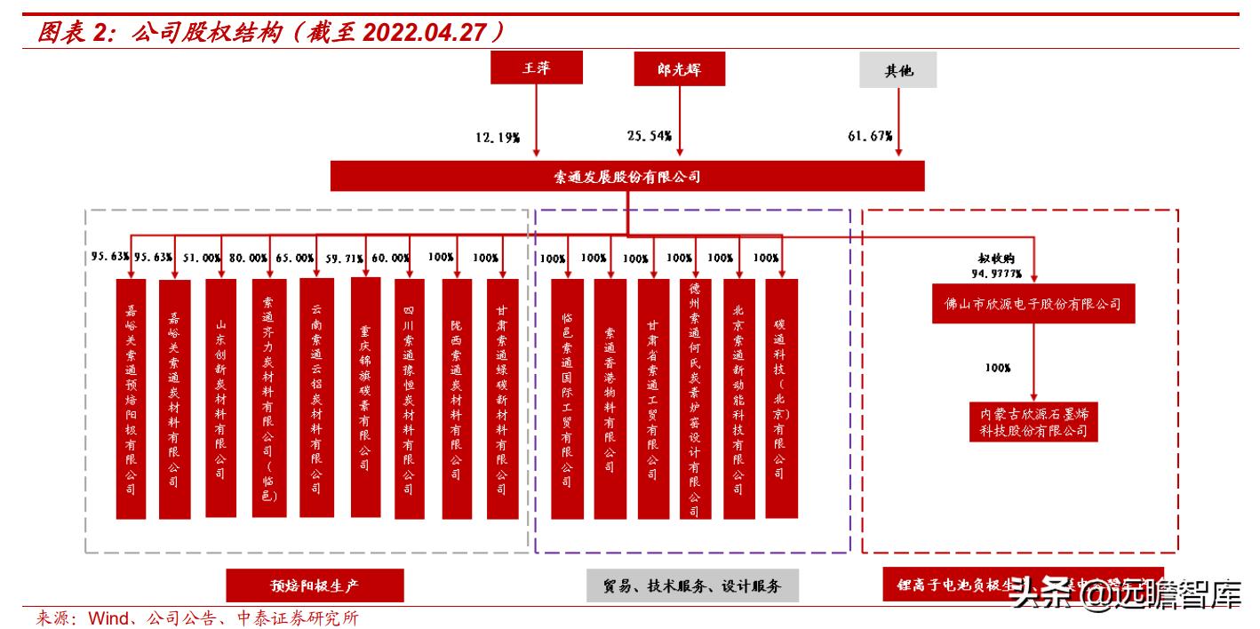 预焙阳极行业龙头,预焙阳极板块