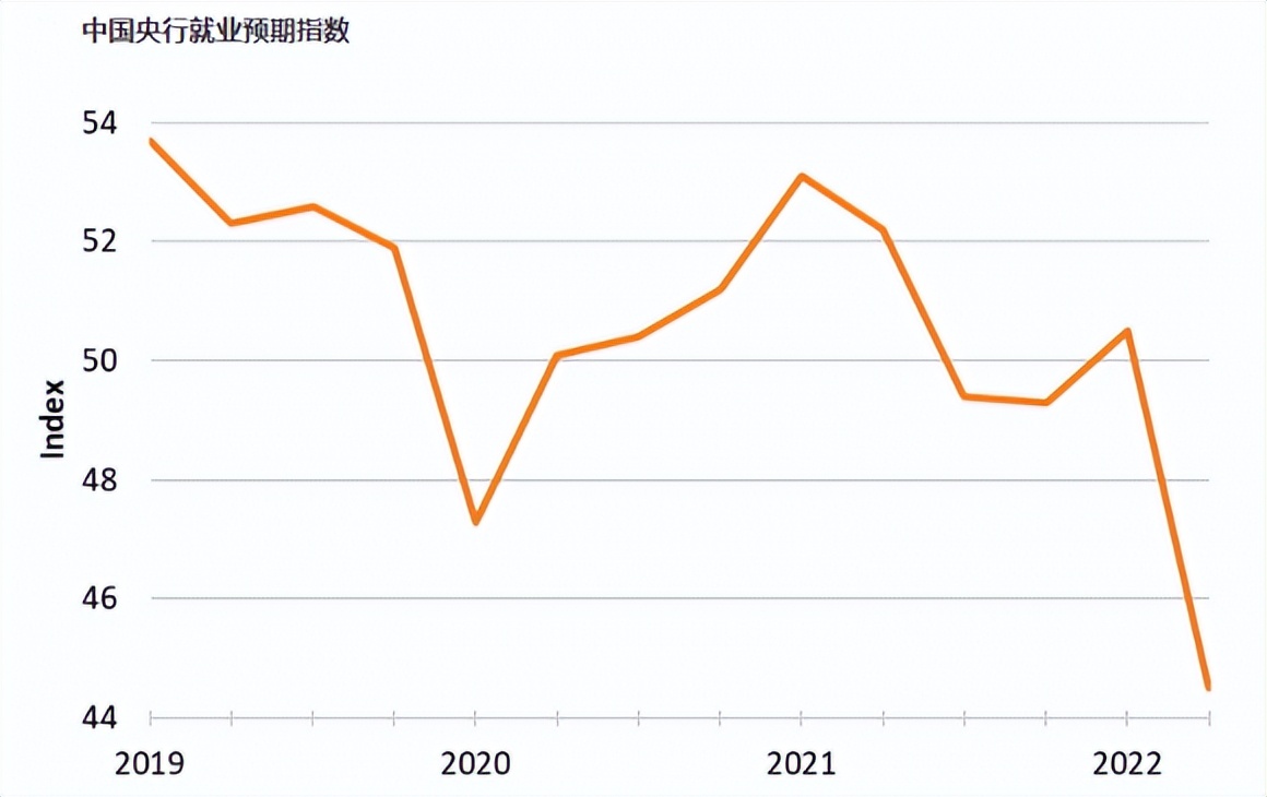澶т笓璐細閲戣瀺涓撲笟灏变笟鍓嶆櫙,鐤儏涔嬪悗璐細涓撲笟灏变笟鎯呭喌