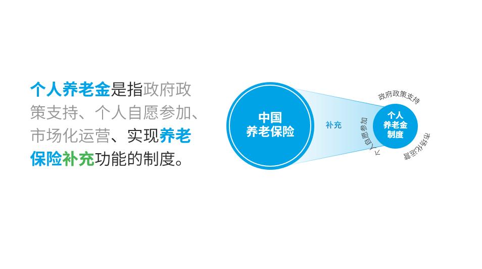 1分钟搞定文字超多的ppt,文字极少的ppt怎么做才精美