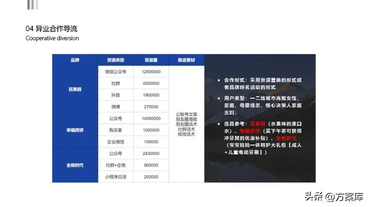 京东超市运营计划书,京东私域流量搭建方法