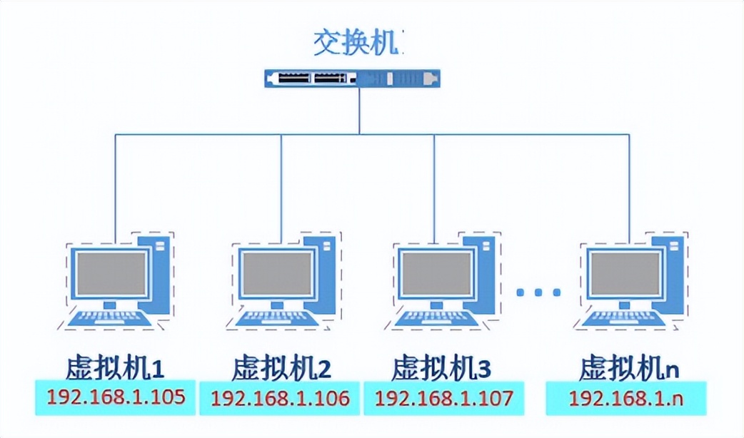 最新详细vmware虚拟机下载与安装,vmware用的什么虚拟化技术