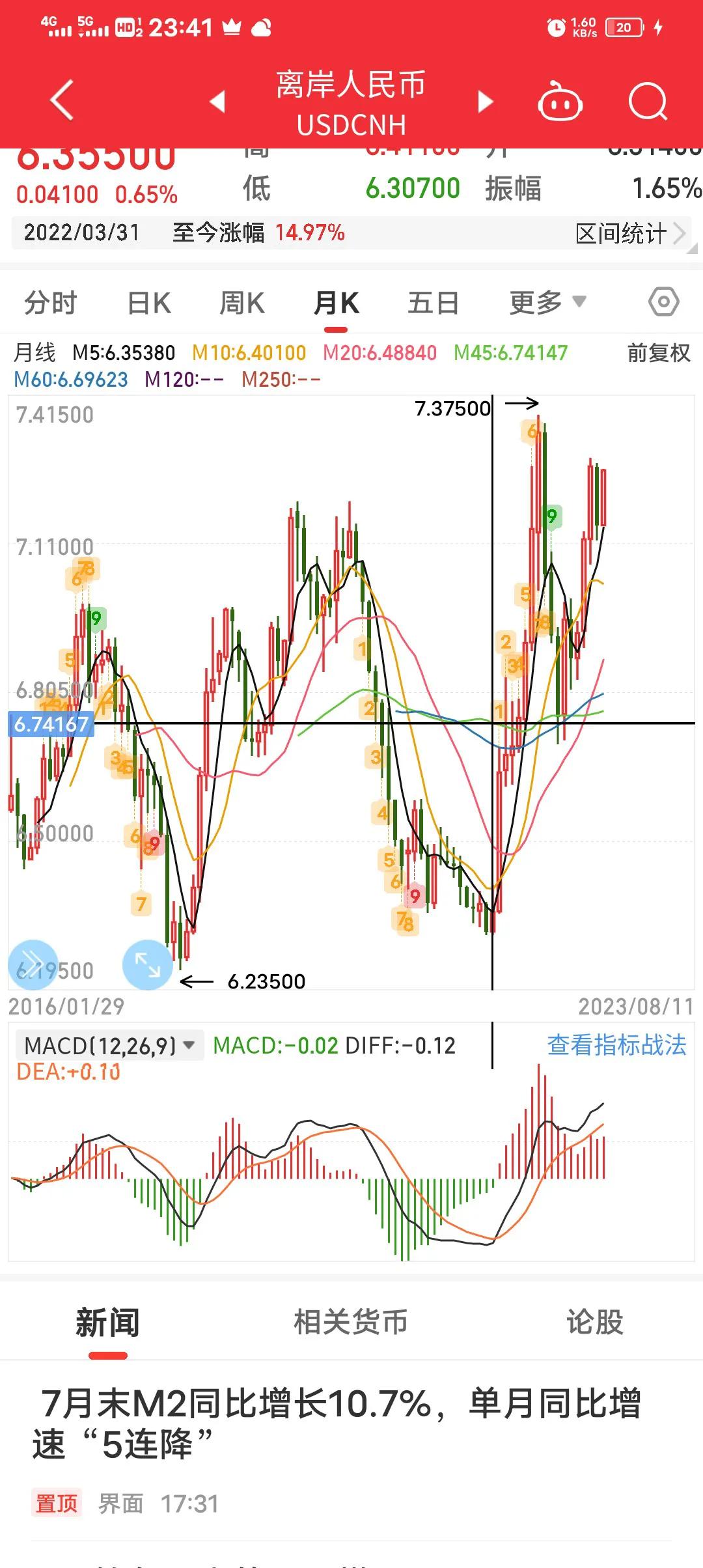 深度分析一下股票,深度剖析股市指标