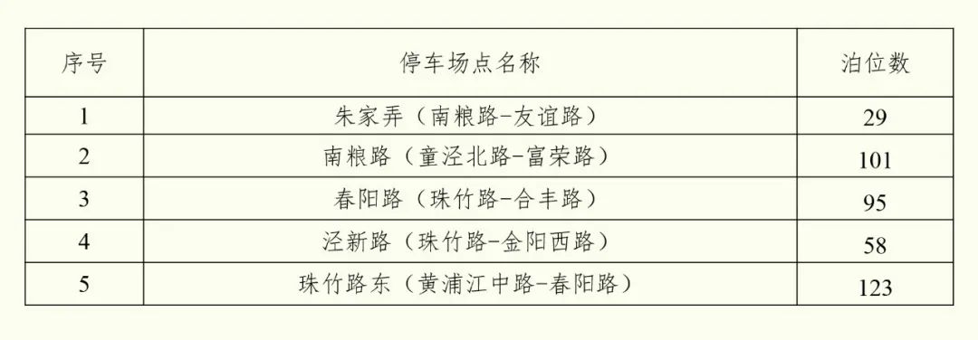2020景区免费开放昆山,昆山景点免费开放春节