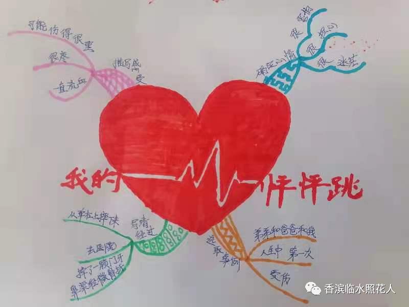 我的心怦怦跳习作思维导图,关于作文我的心儿怦怦跳思维导图