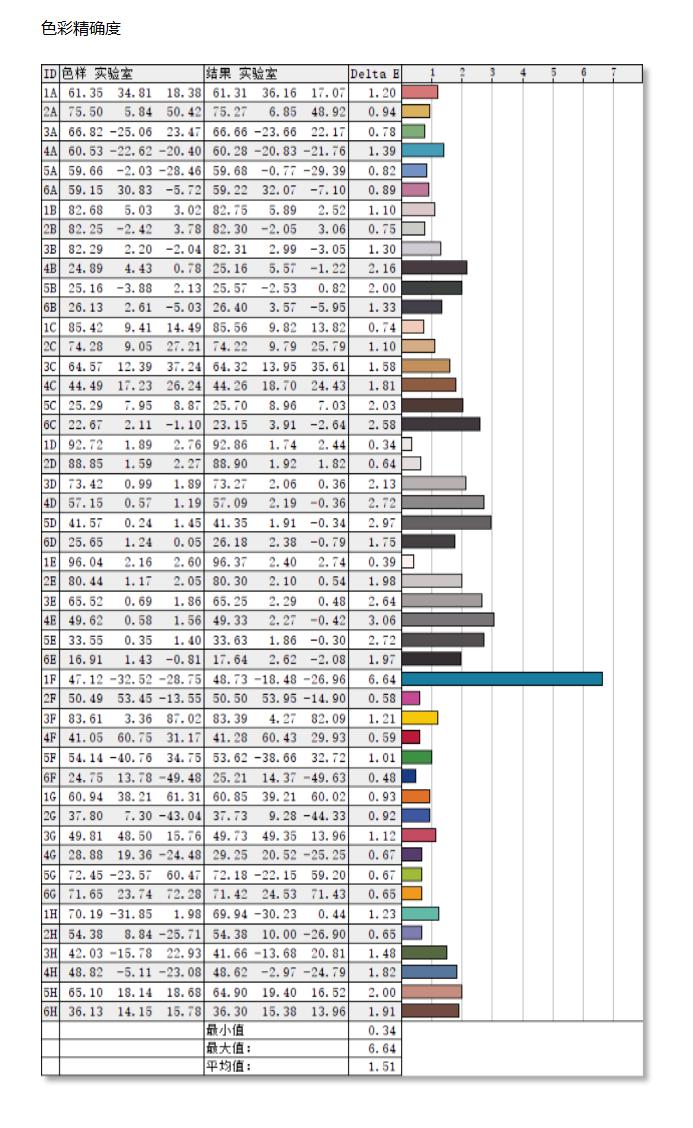 27寸飞利浦显示器测评,量子点LEDMINILED对比