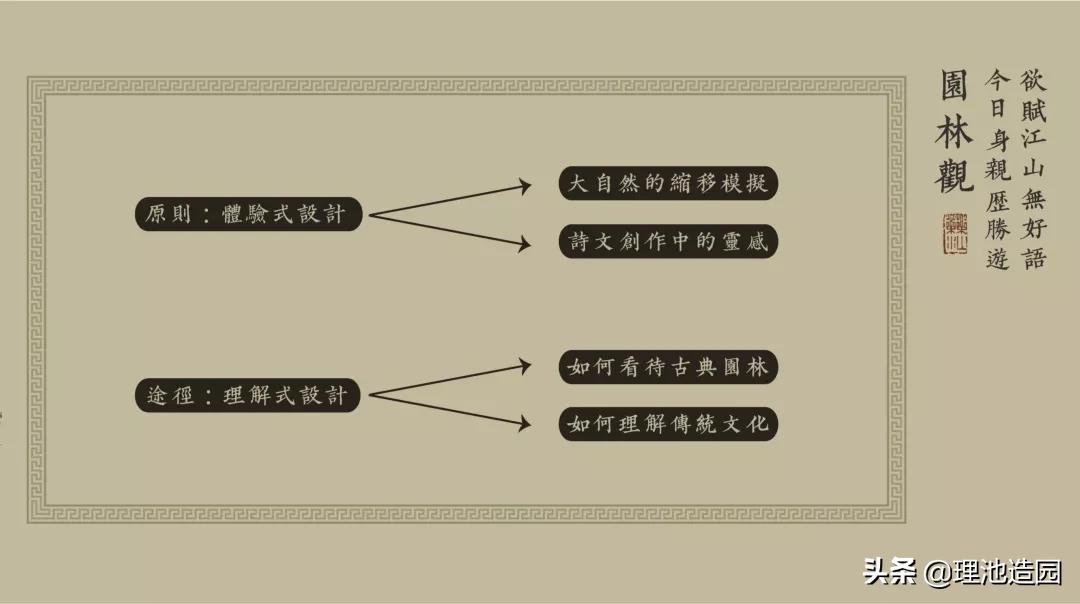 理池,理池景观设计事务所