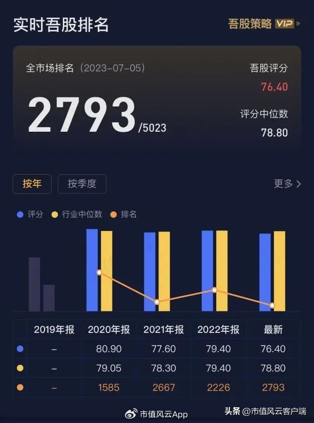 35分钟北向资金净流入749亿,三大指数下挫北向资金流入超110亿