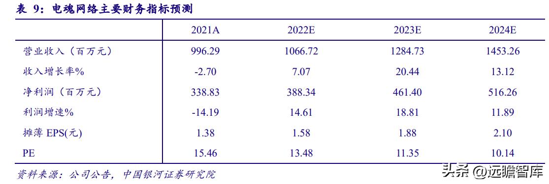 电魂网络新游,端游发展趋势