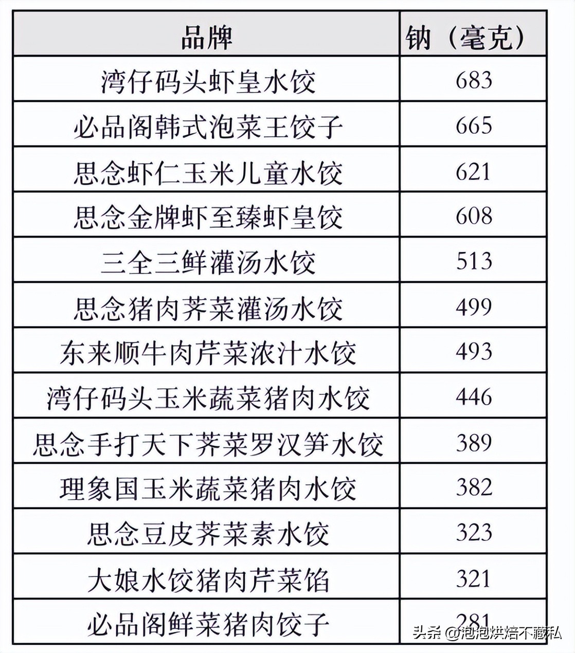 一次吃到三种口味的水饺,一次吃了40个水饺