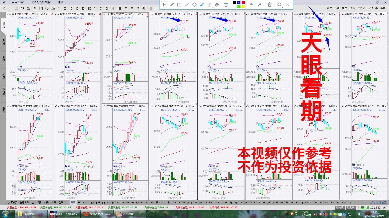 原油2310期货最新分析,原油2310期货最新操作建议
