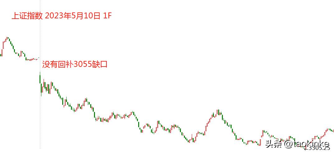股市每日如何看盘,股票交易15分钟看懂